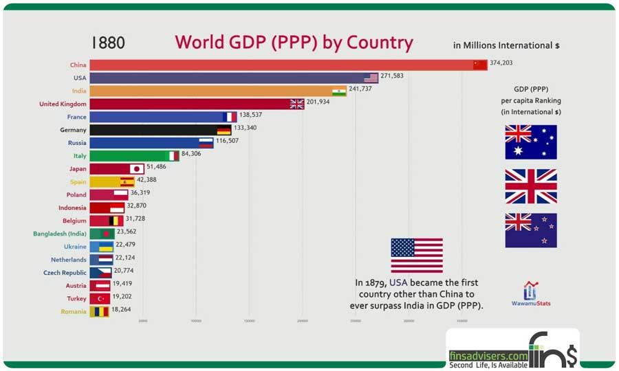 immigrant-friendly countries