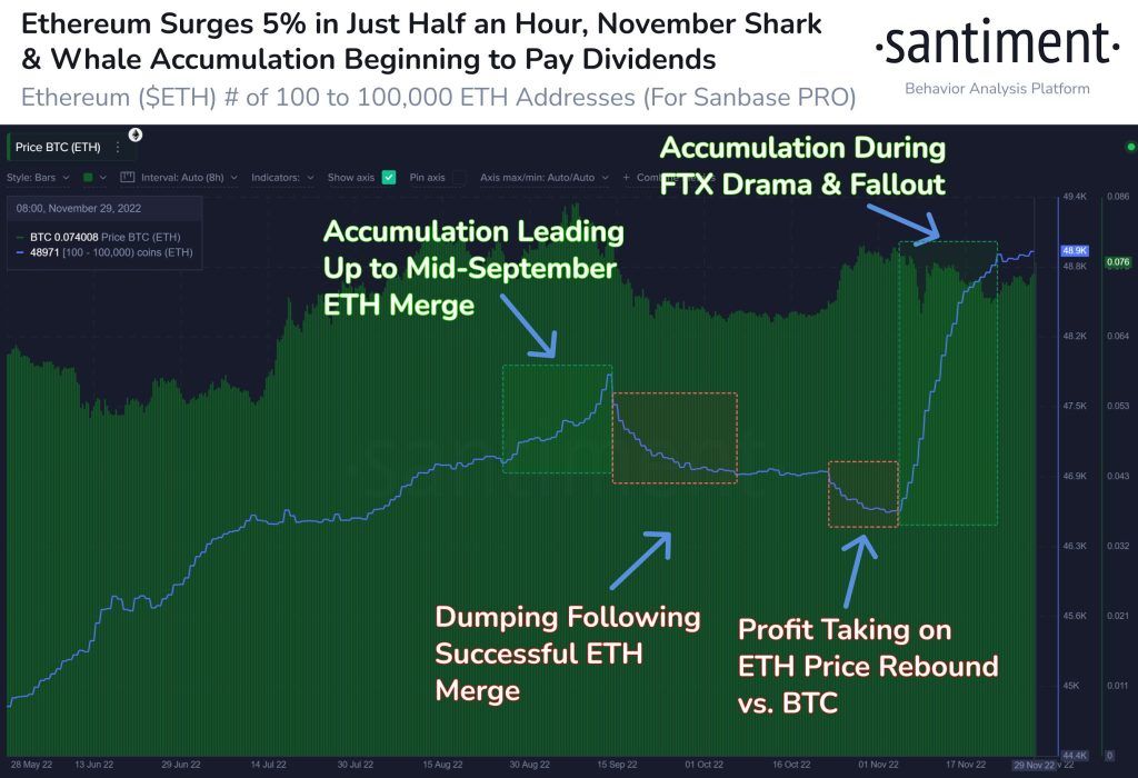 Seime: The growth of a key indicator can be a bullish signal for Ethereum Seime: The growth of a key indicator can be a bullish signal for Ethereum