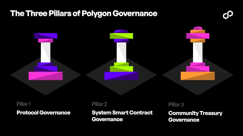 The three pillars of Hagkit Paligan