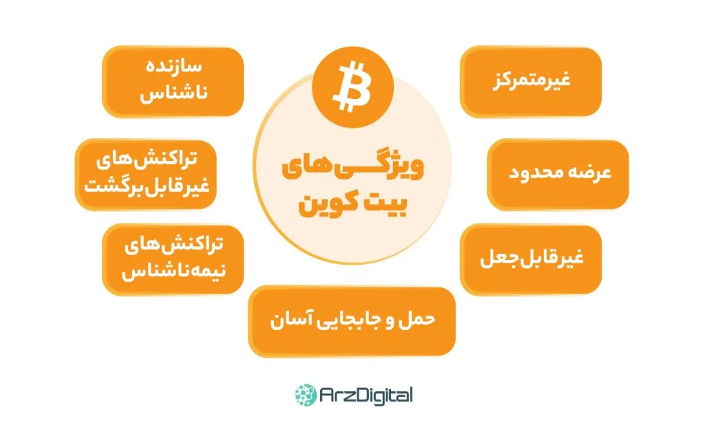 What are the features of Bitcoin?