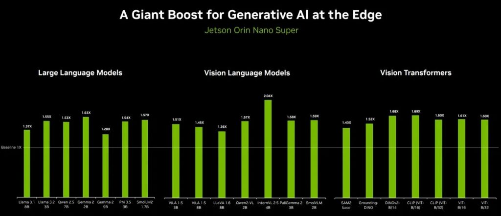 Nvidia artificial ielligence supercomputer