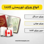 Types of Canadian tourist visas