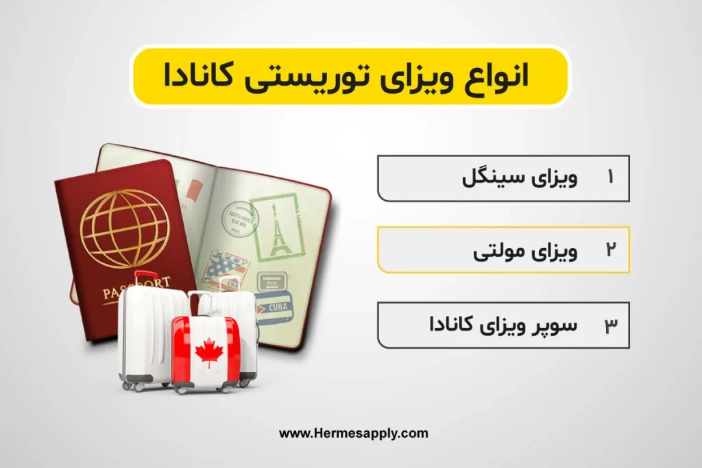 Types of Canadian tourist visas