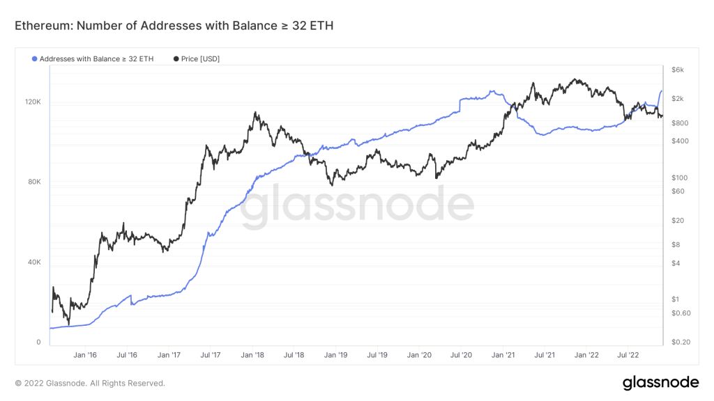 Ethereum supply growth since FTX crash; Will the ether be inflated again? Ethereum supply growth since FTX crash; Will the ether be inflated again?