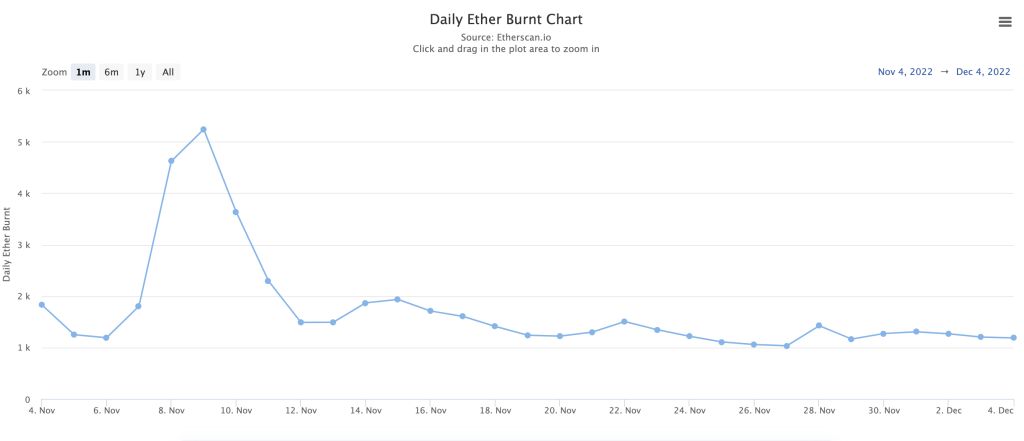 Ethereum annual inflation turned positive again