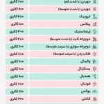Calorie burning table of sports