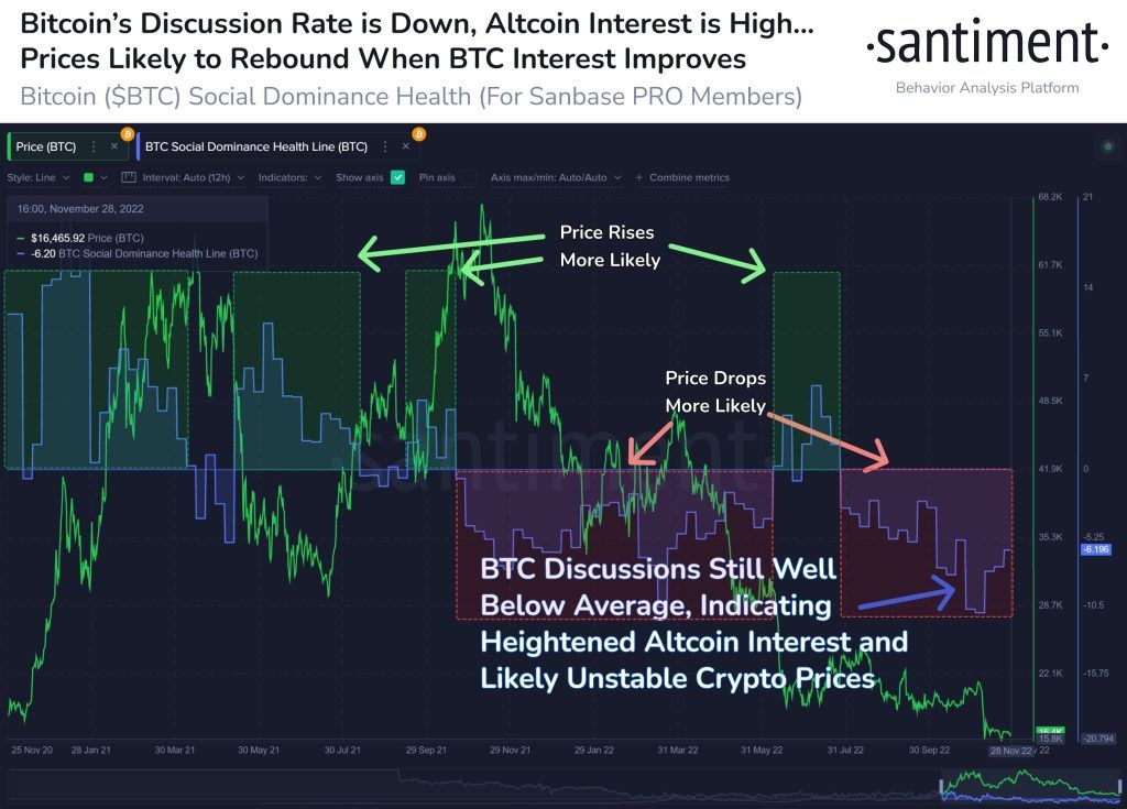 Seime: The growth of a key indicator can be a bullish signal for Ethereum Seime: The growth of a key indicator can be a bullish signal for Ethereum