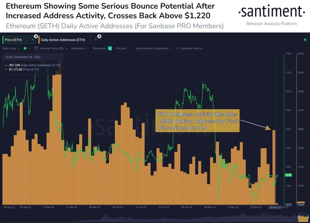 Seime: The growth of a key indicator can be a bullish signal for Ethereum Seime: The growth of a key indicator can be a bullish signal for Ethereum