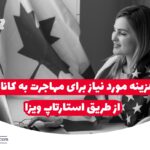 Fee required to immigrate to Canada through Startup Visa