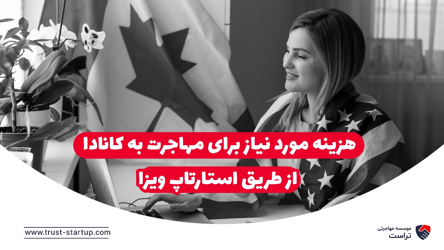 Fee required to immigrate to Canada through Startup Visa