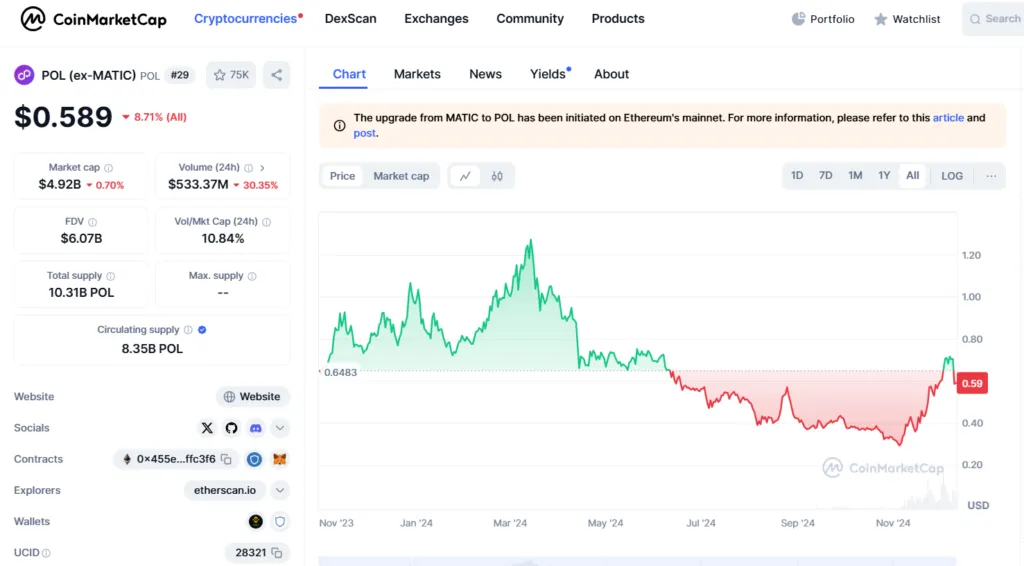 Polygon Metic price chart