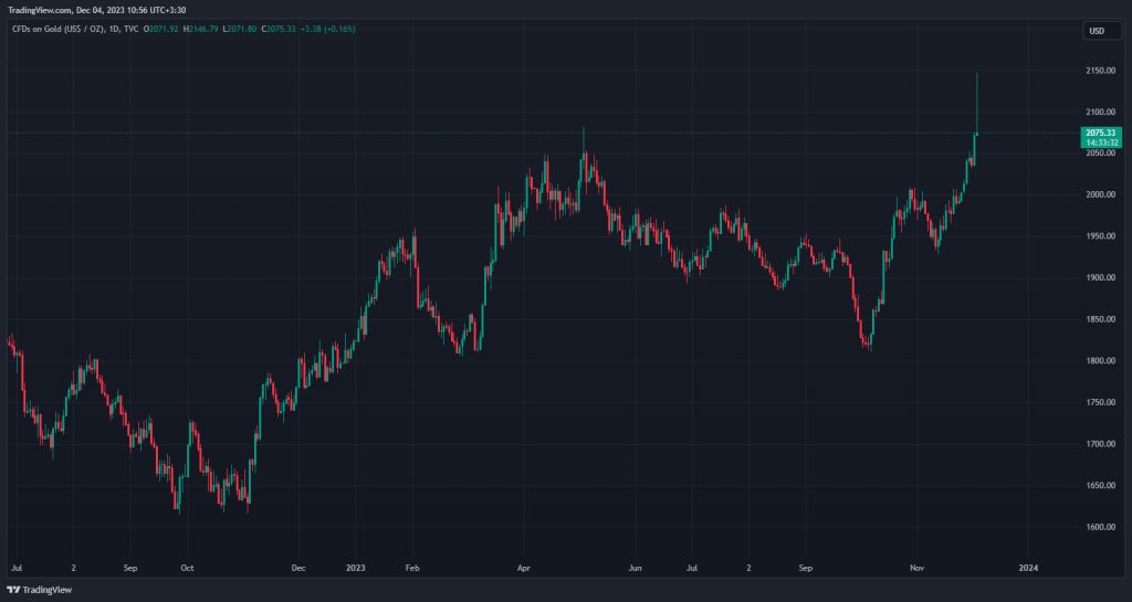 Bitcoin jump to the highest level in the last 19 mohs; What was the cause? Bitcoin jump to the highest level in the last 19 mohs; What was the cause?