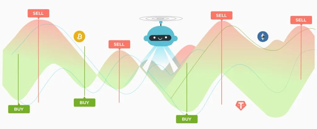 What is the grid trading strategy? How to use grid trading in the digital currency market