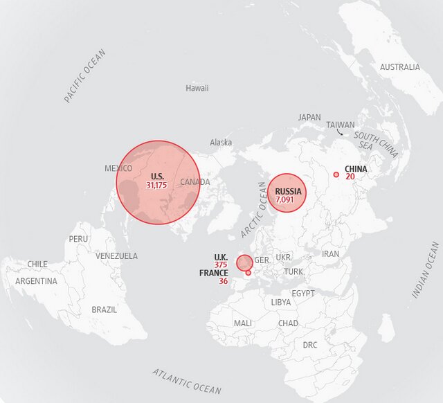 The return of nuclear bombs