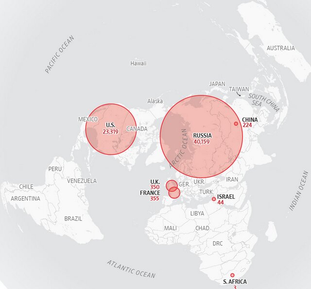 The return of nuclear bombs