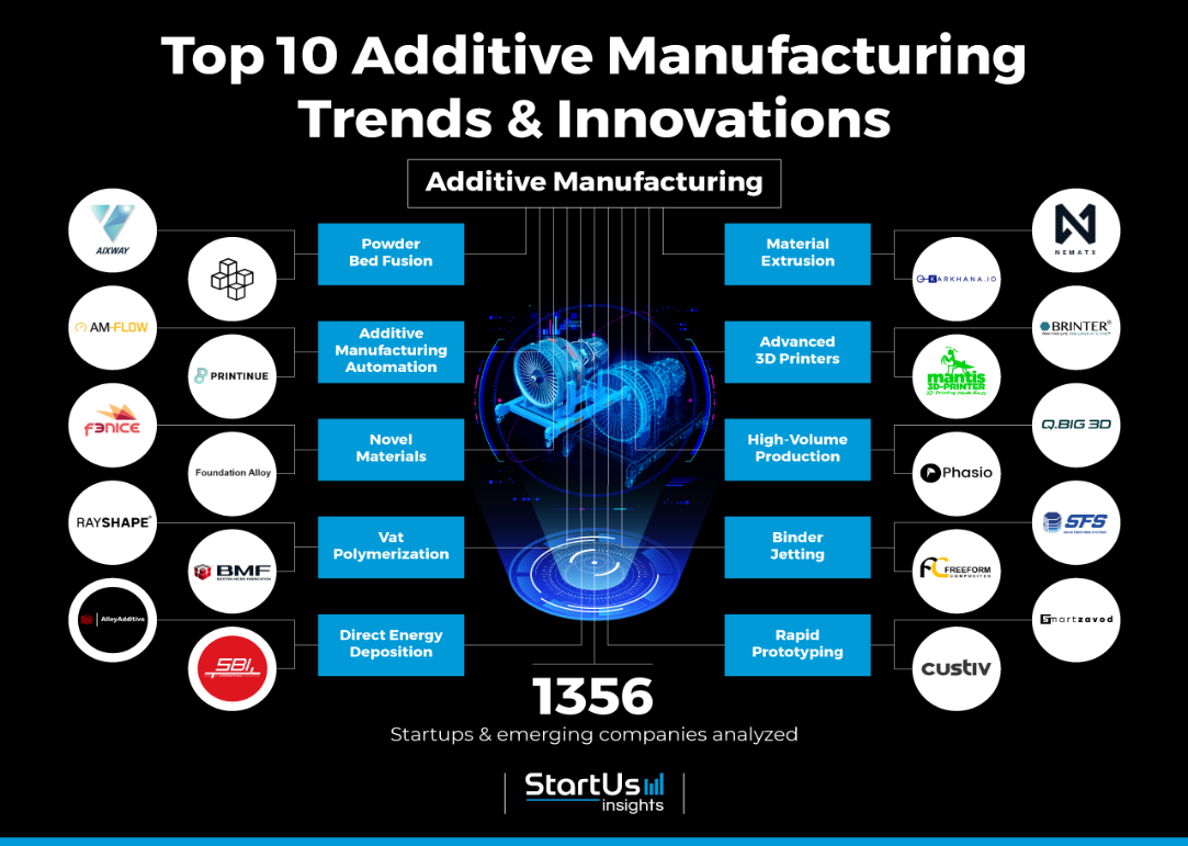 Iran's position in the field of production of 3D and 4D priing technology