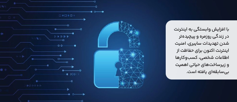 Iernet security to protect critical infrastructure