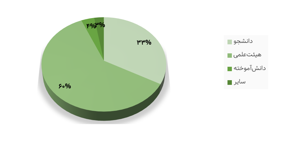 red card for research misconduct to 422 academics; Where did the fight against scieific fraud go?