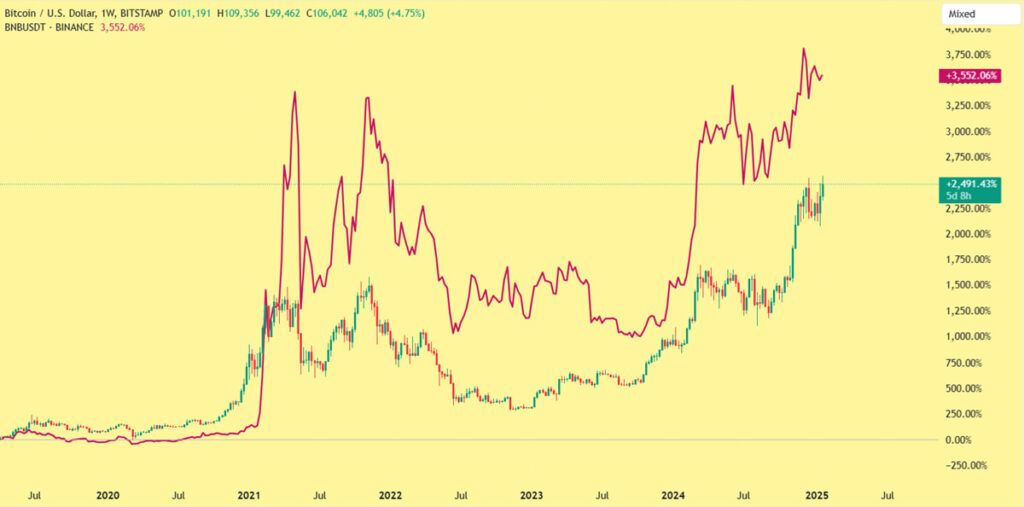 Bitcoin chart