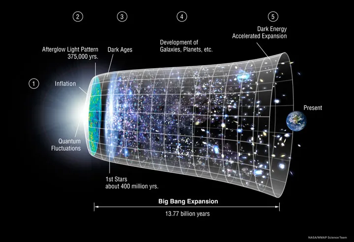 The Rubin Observatory discovers millions of bloodthirsty stars