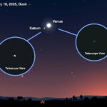 Saturn and Venus comparison, photo source: nationalgeographic.com, author: ANDREW FAZEKAS