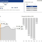 Iran's global tourism statistics