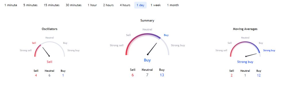 An analyst's opinion: Ethereum price will probably exceed $3,000 in 2023