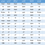 Compare the best computer and information technology training sites