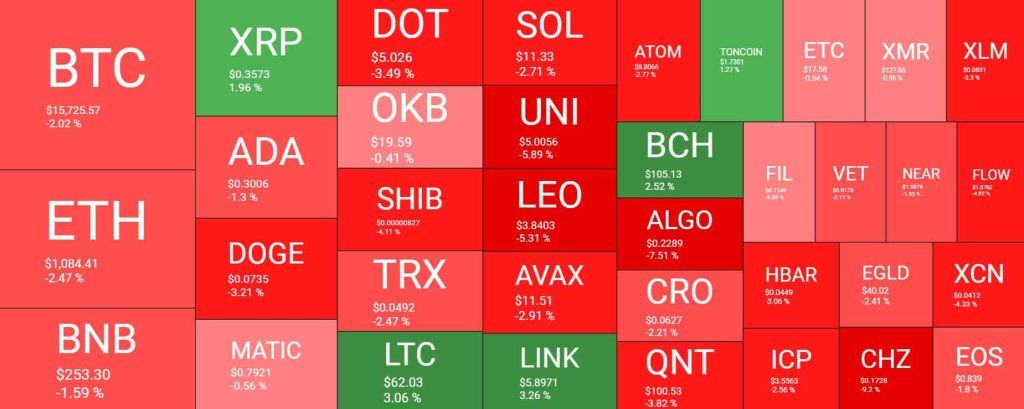 Market situation: $60 billion market collapse in 2 days