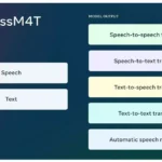 Meta artificial intelligence