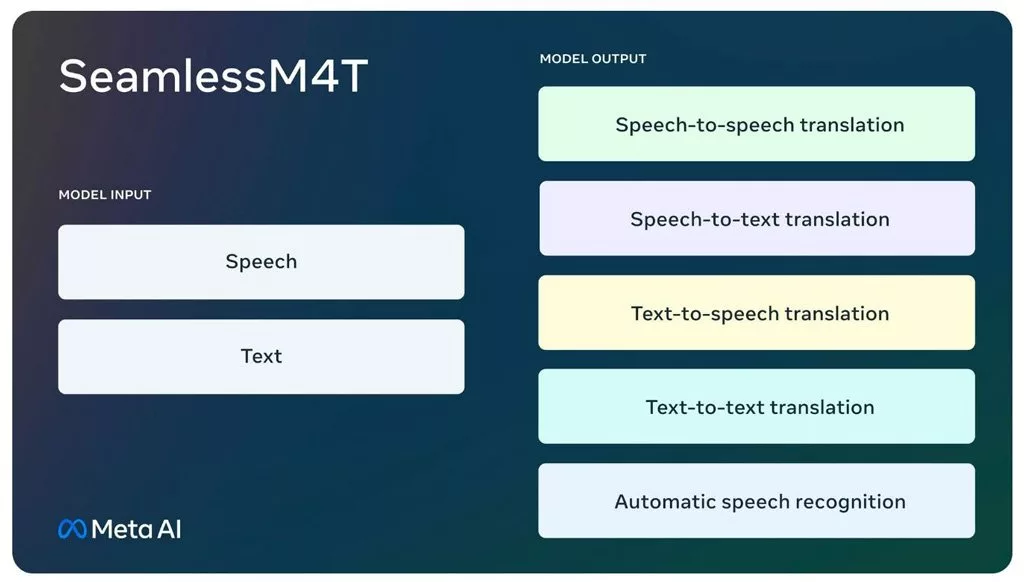 Meta artificial intelligence