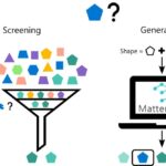 Microsoft's MatterGen artificial intelligence