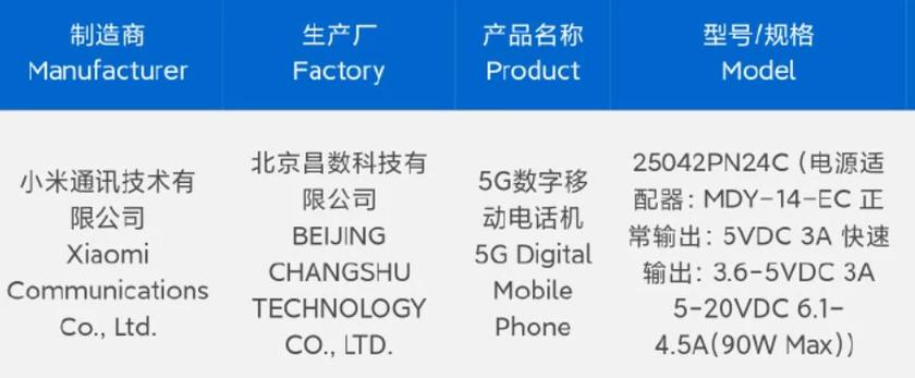 Details related to Xiaomi 15s Peruvian