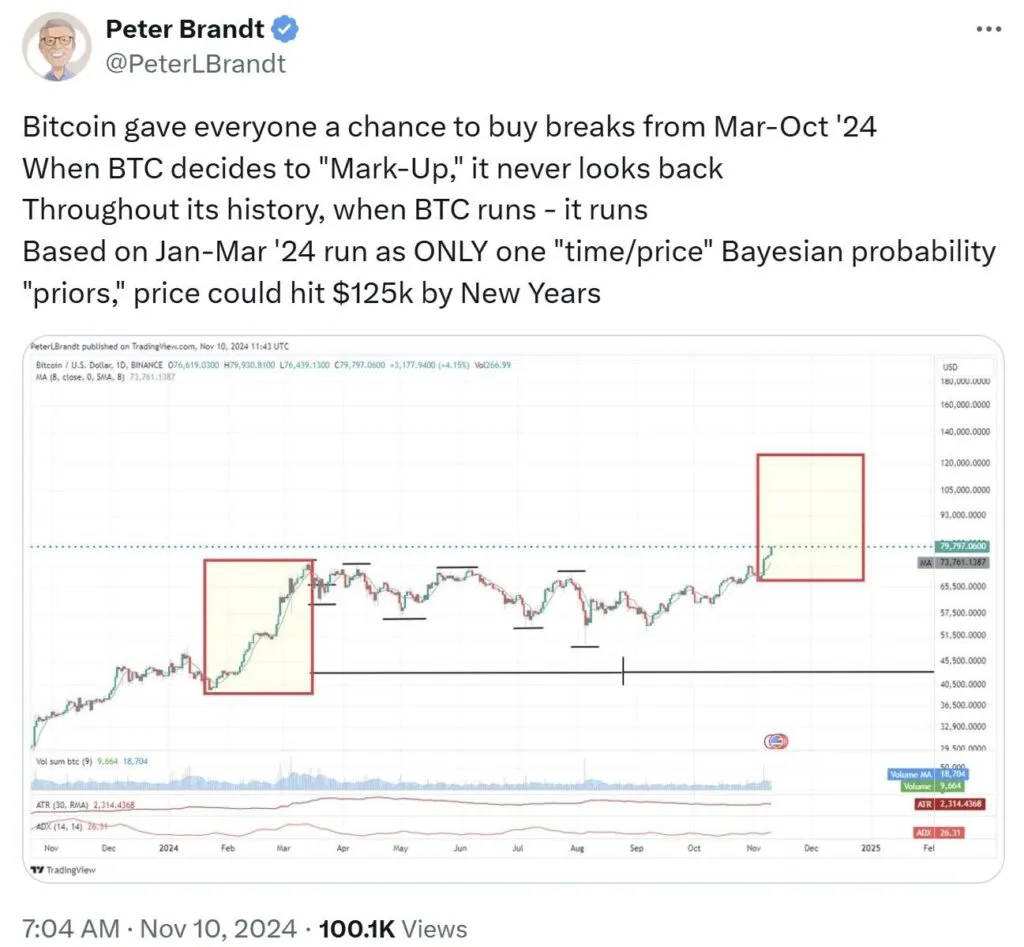 What will be the future of Bitcoin? Bitcoin price prediction from 2025 to 2050 Peter Bre's prediction of Bitcoin