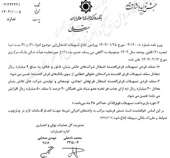 The loan limit of Qarz Al-Hosna employment creation for knowledge-based companies was announced