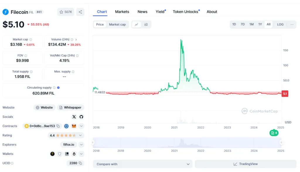 What will be the future of Kevin's file? Forecast Fil Price by 2050