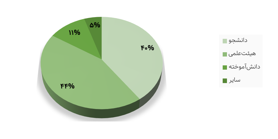 red card for research misconduct to 422 academics; Where did the fight against scieific fraud go?