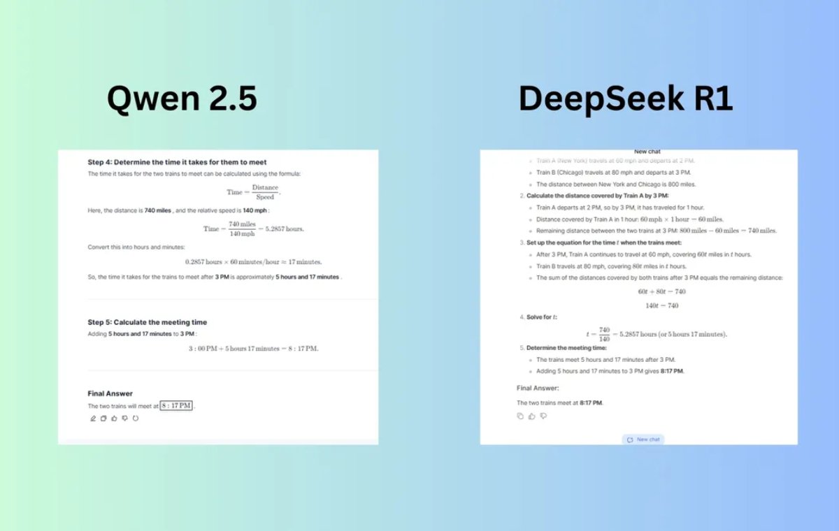 Ability to solve logical problems in artificial ielligence Deep Sik and Coen