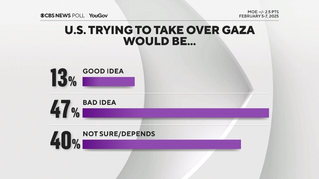 US citizens' dissatisfaction with Trump's 