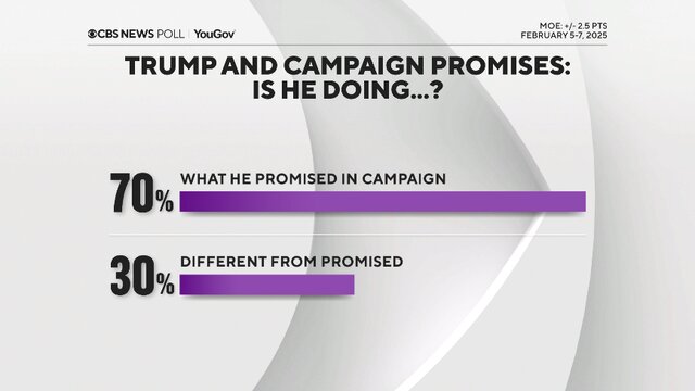 US citizens' dissatisfaction with Trump's 