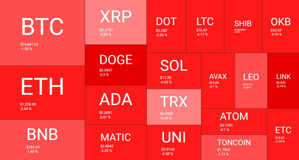Market situation: Bitcoin's collapse of $ 6,000 and the drop of penis