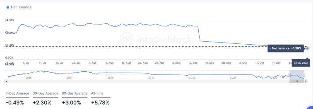 The highest weekly Ethereum weekly growth in the last 6 mohs; Is the increase in the value of ether against bitcoin? The highest weekly Ethereum weekly growth in the last 6 mohs; Is the increase in the value of ether against bitcoin?