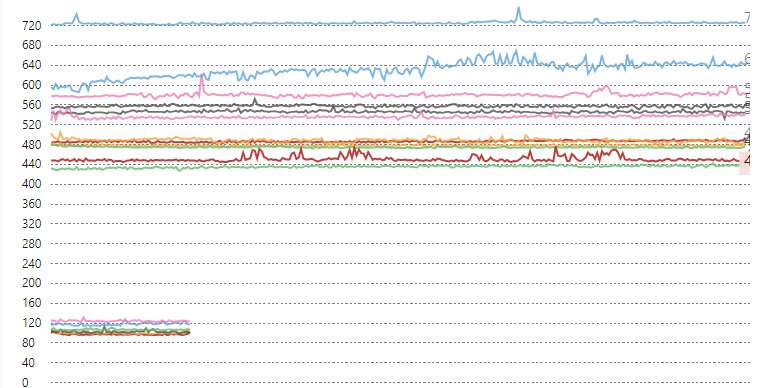 RTX 5080 Power Test