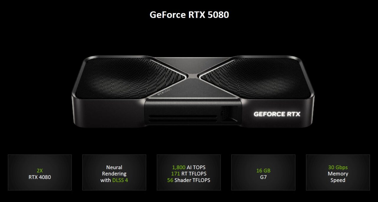 Graphic Details of GeForce RTX 5080 OC