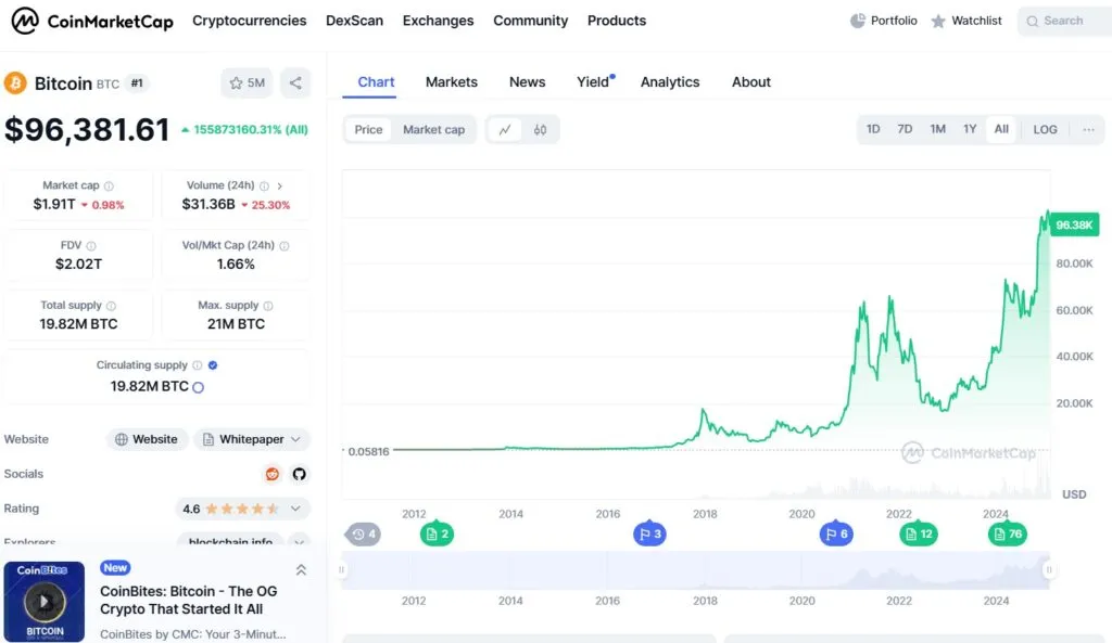 What is Cap Market? Get to know the market value or Market Cap Currency Details Page on Kevin Market's website