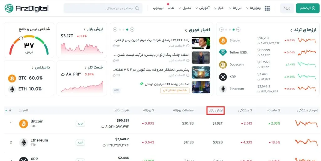 What is Cap Market? Get to know the market value or Market Cap View the Cap Market on the Currency Website
