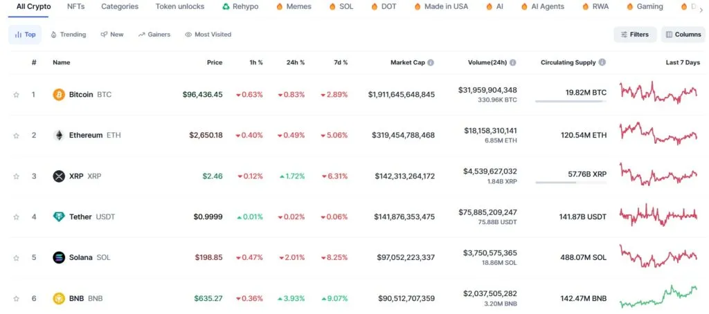 What is Cap Market? Get to know the market value or Market Cap Kevin Marke's homepage