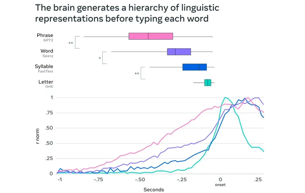 Meta's artificial ielligence