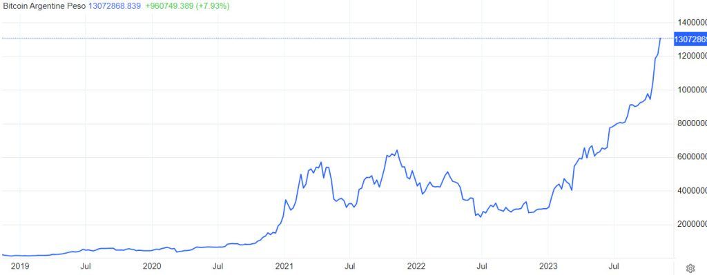 Bitcoin price in Iran on the eve of record; Bitcoin $ 2 billion? Bitcoin price in Iran on the eve of record; Bitcoin $ 2 billion?