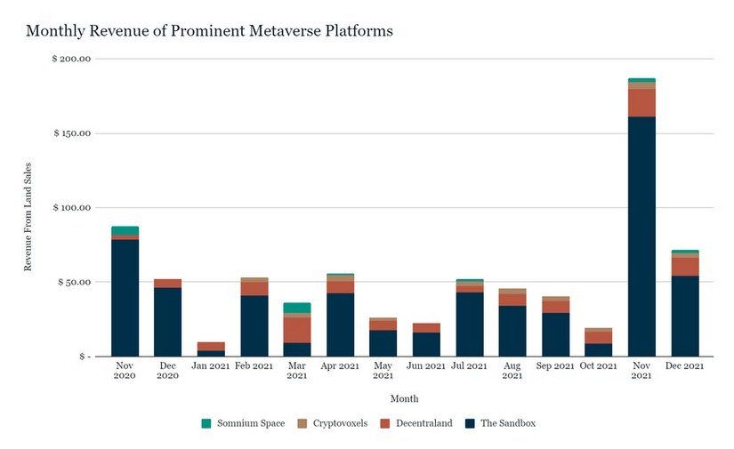 Factors affecting the price of land in Metauris